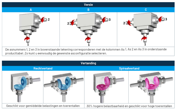 Technische tekening